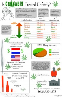 Is Cannabis Treated Unfairly