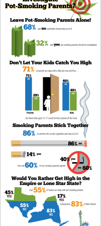 ?האם הרשויות צריכות לחקור הורים שמעשנים מריחואנה