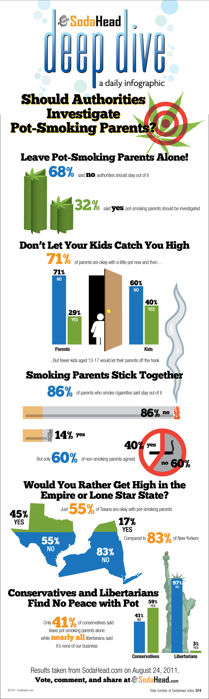 ?האם הרשויות צריכות לחקור הורים שמעשנים מריחואנה